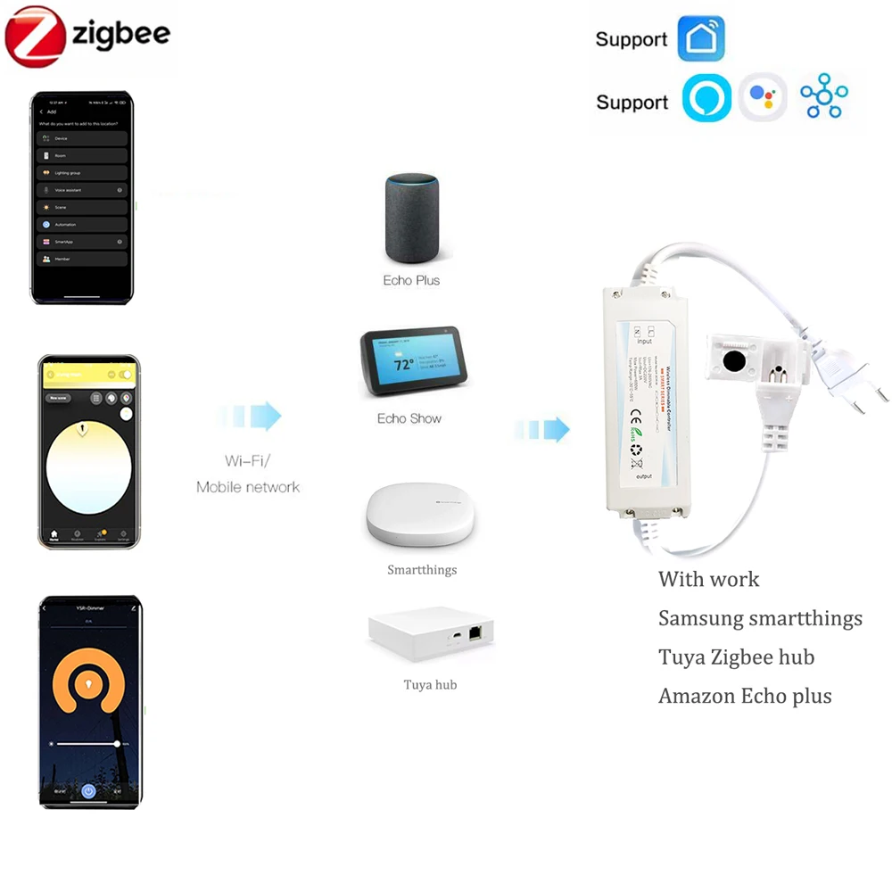 ZIGBEE 3.0 220V COB LED Strip  - Outdoor Power Point Zigbee ulasan dan harga